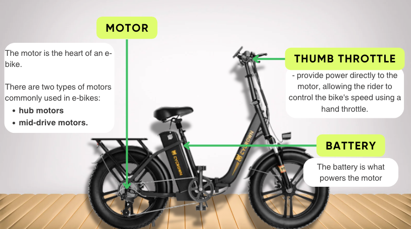 How Do Electric Bikes Work